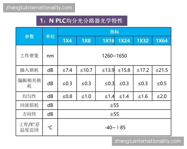 当前阶段光纤直连技术覆盖全功能区，制播信号零损耗