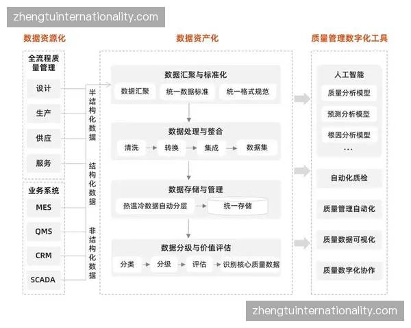 全生命周期数字化台账正在行业内建立运营质量基准